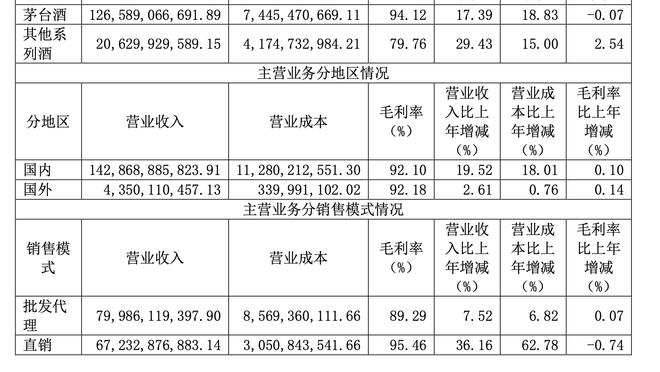 Quốc Mễ 5 - 1 Mông Trát so sánh số liệu toàn trường: sút bóng 20 - 9 chính 7 - 2, dự kiến ghi bàn 4,54 - 0,99